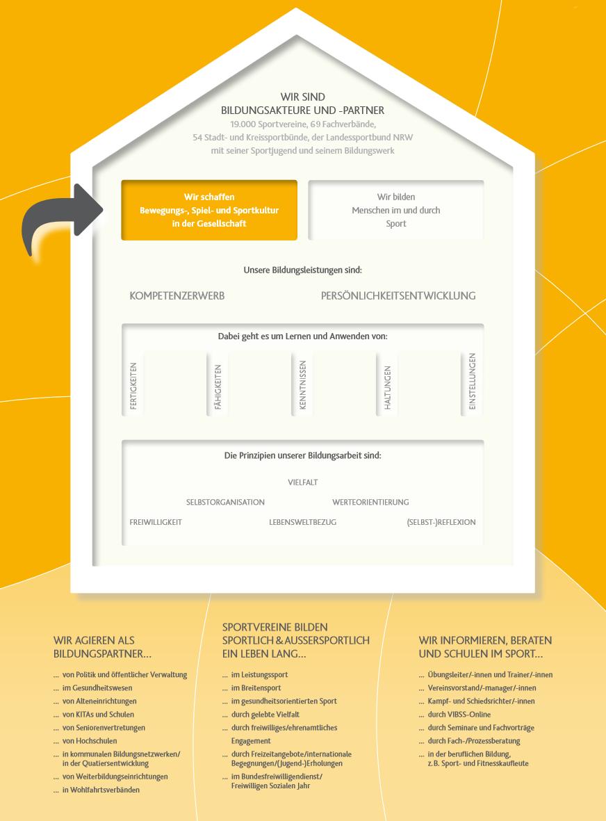 Grafik Bildungsakteure und -partner Grafik Bildungsakteure und -partner