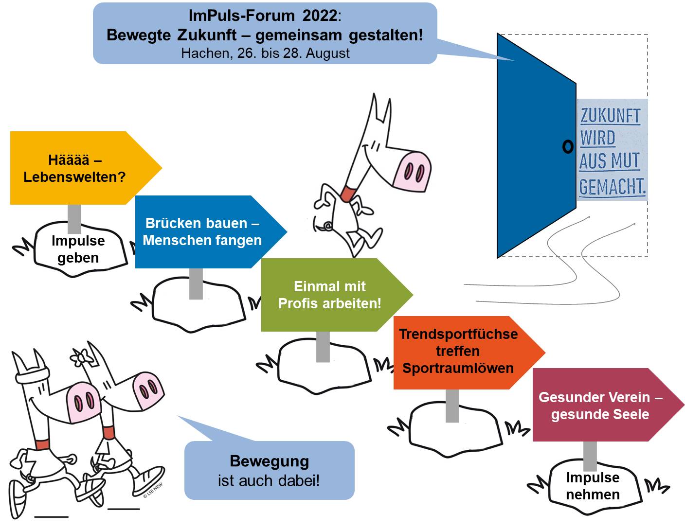 Grafik zum ImPuls-Forum 2022