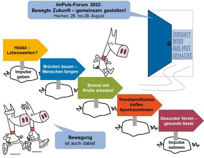 Grafik zum ImPuls-Forum 2022