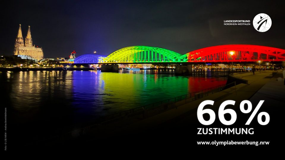 Kölner Dom und Brücke. Schriftzug 66% Zustimmung