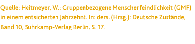 Quelle: Heitmeyer, W.: Gruppenbezogene Menschenfeindlichkeit (GMF) in einem entsicherten Jahrzehnt. In: ders. (Hrsg.)...