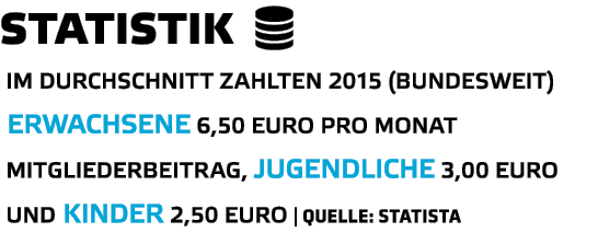 STATISTIK   Im Durchschnitt zahlten 2015  bundesweit  Erwachsene 6 50 Euro pro Monat  Mitgliederbeitrag  Jugendliche    