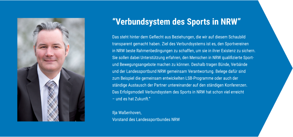 Mitgliedschaften des organisierten Sports in NRW Ilja Wassenhoven